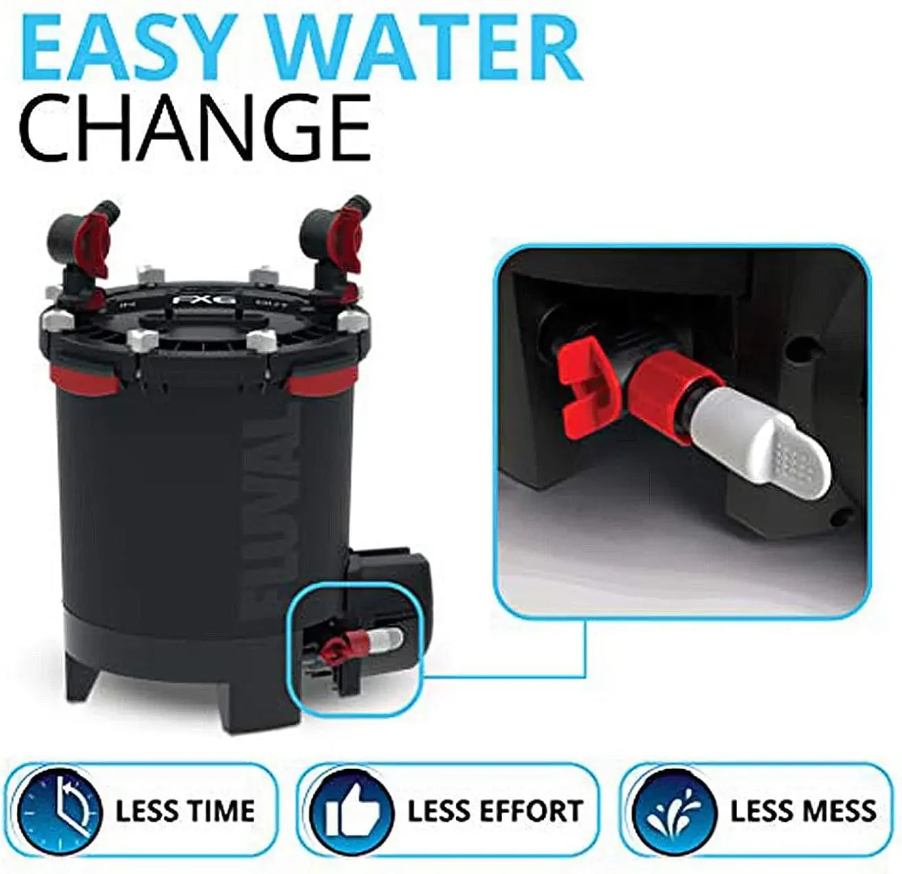 Luval FX6 High Performance Aquarium Canister Filter