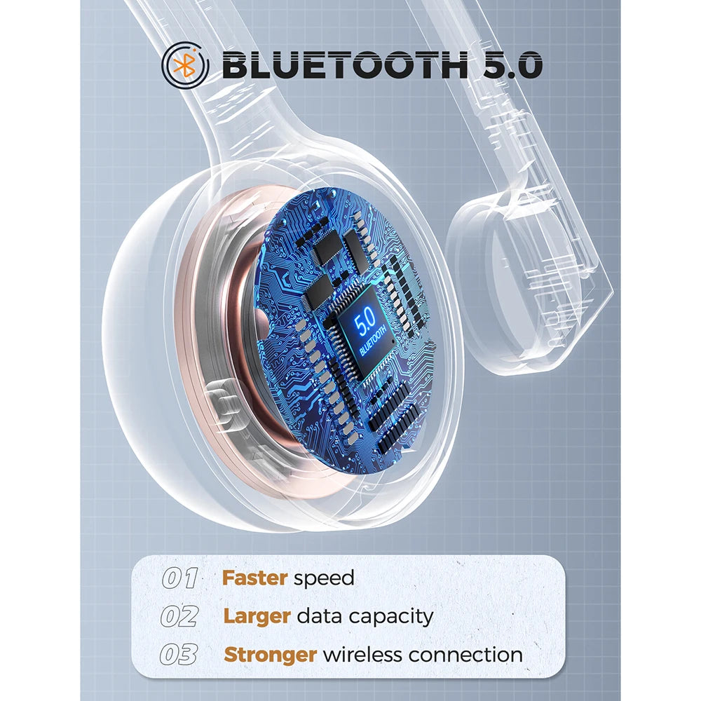 MPOW M5 Wireless Headphones With Microphone Bluetooth 5.0