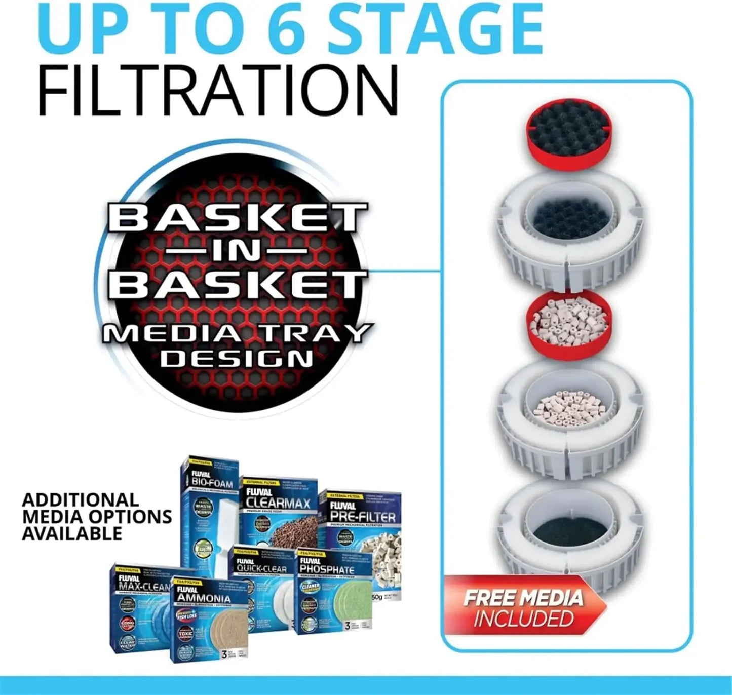 Luval FX6 High Performance Aquarium Canister Filter