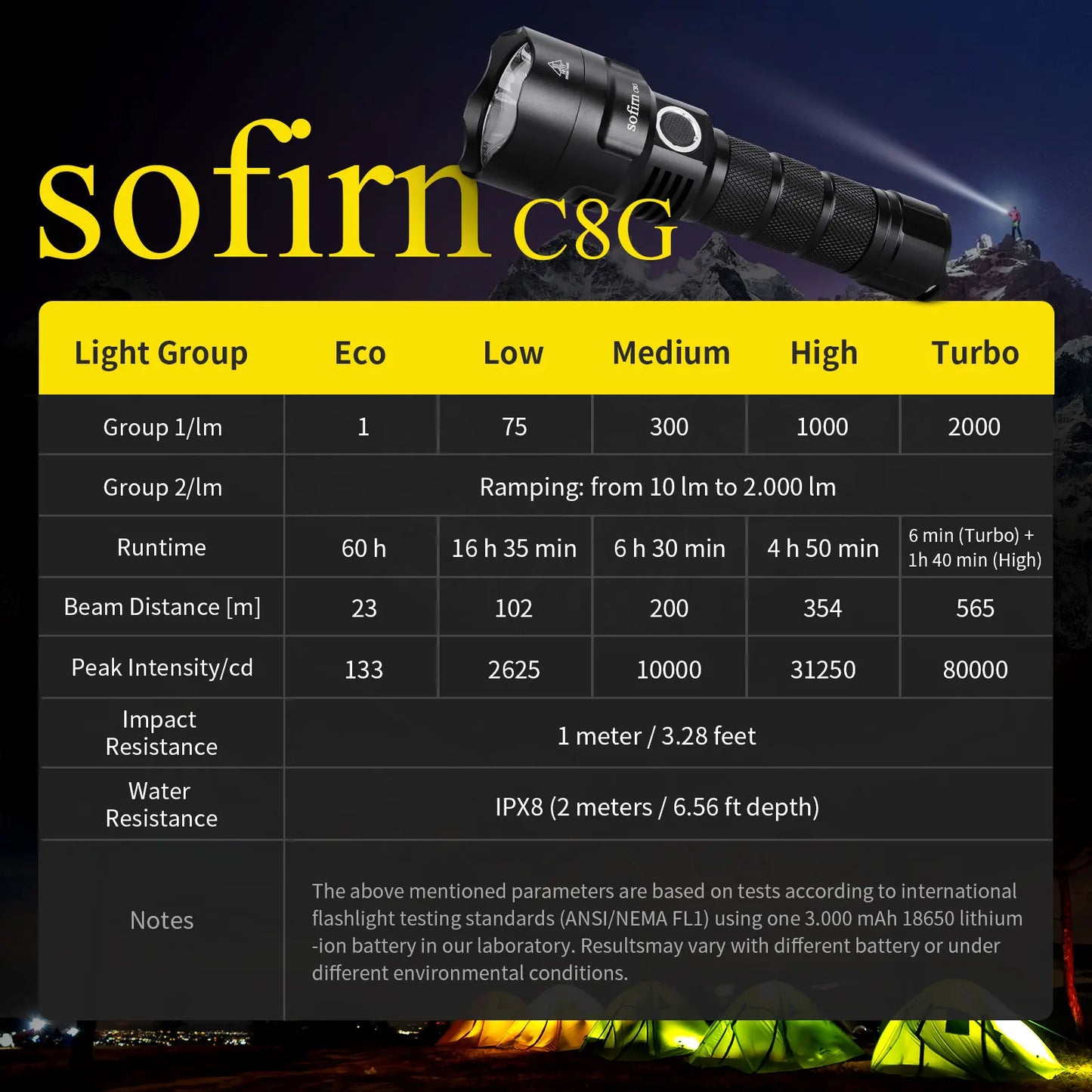 Sofirn C8G Powerful LED Flashlight 21700 SST40 Battery