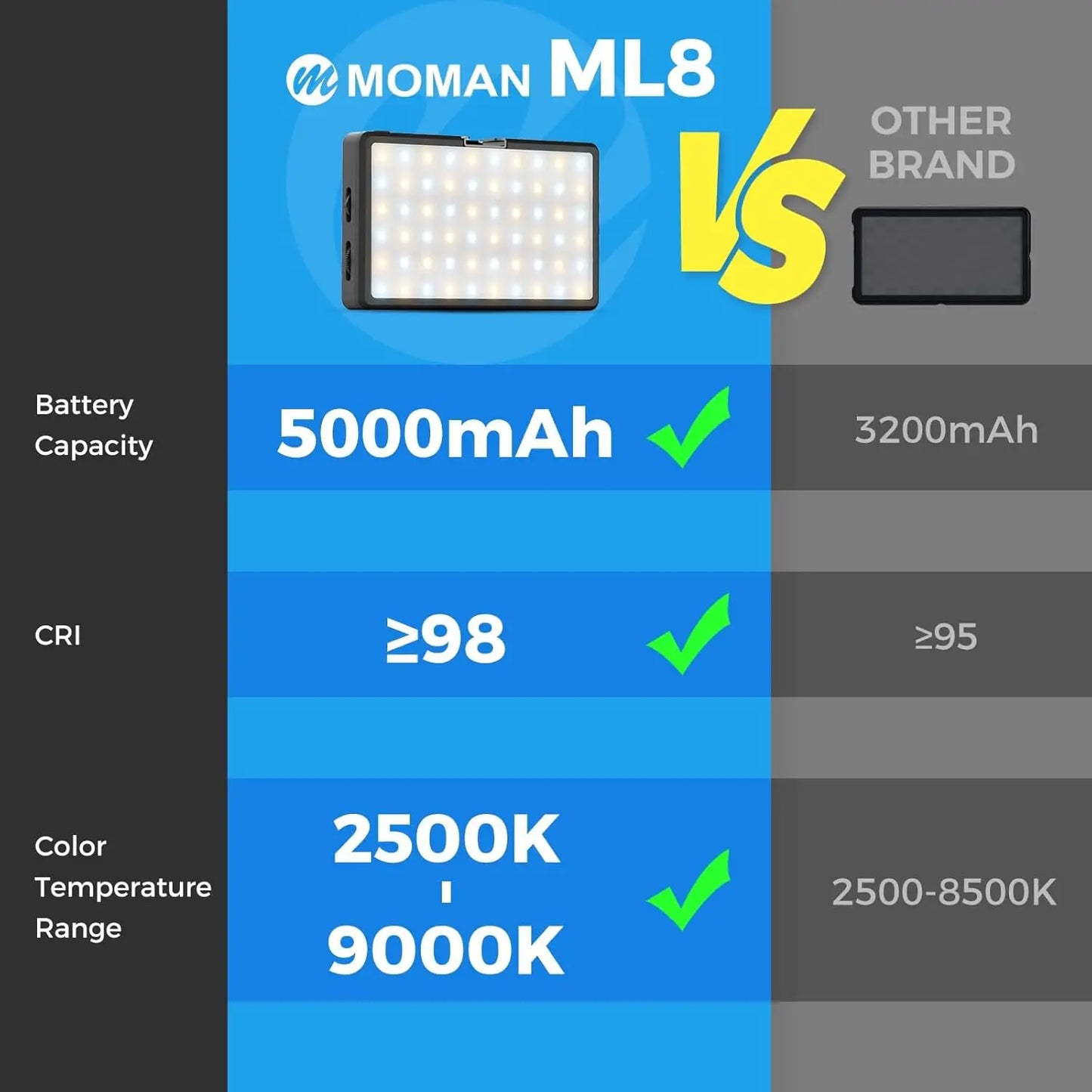 Moman LED Camera Light for Photography Portable 5000mAh Video Recording